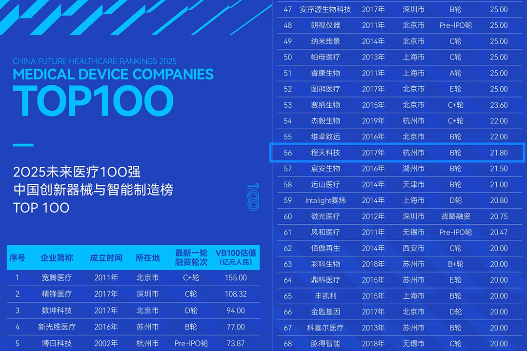 未來醫療100強2.jpg